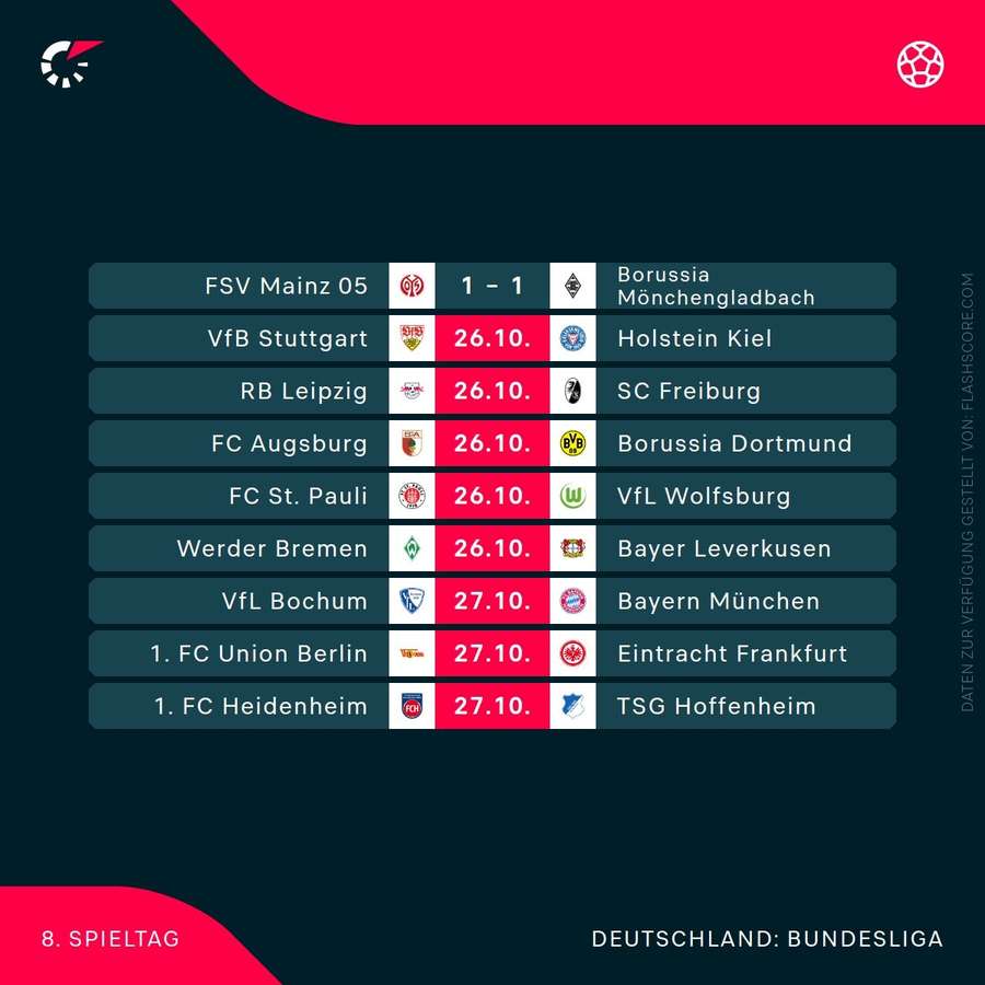 8. Spieltag der Bundesliga