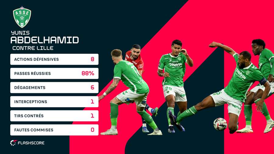 Les statistiques d'Yunis Abdelhamid contre Lille (J4)