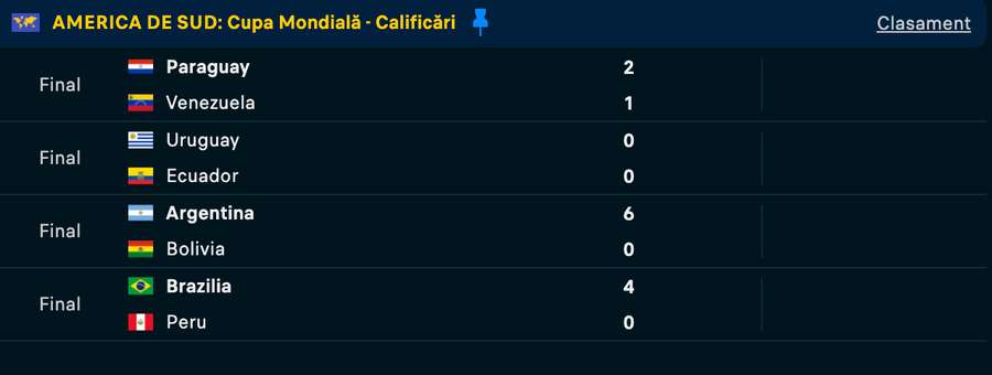 Rezultate Cupa Mondială - Calificări