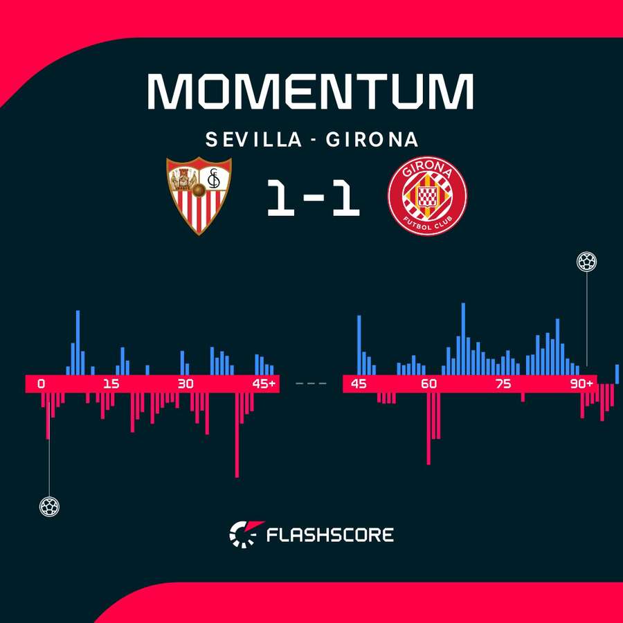 Alternativas en el dominio