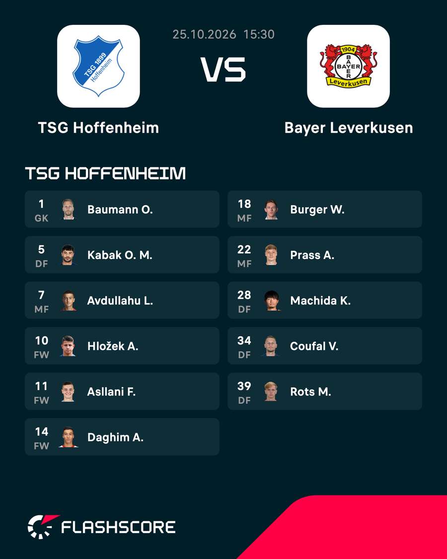 Aufstellung Hoffenheim Aufstellung Hoffenheim