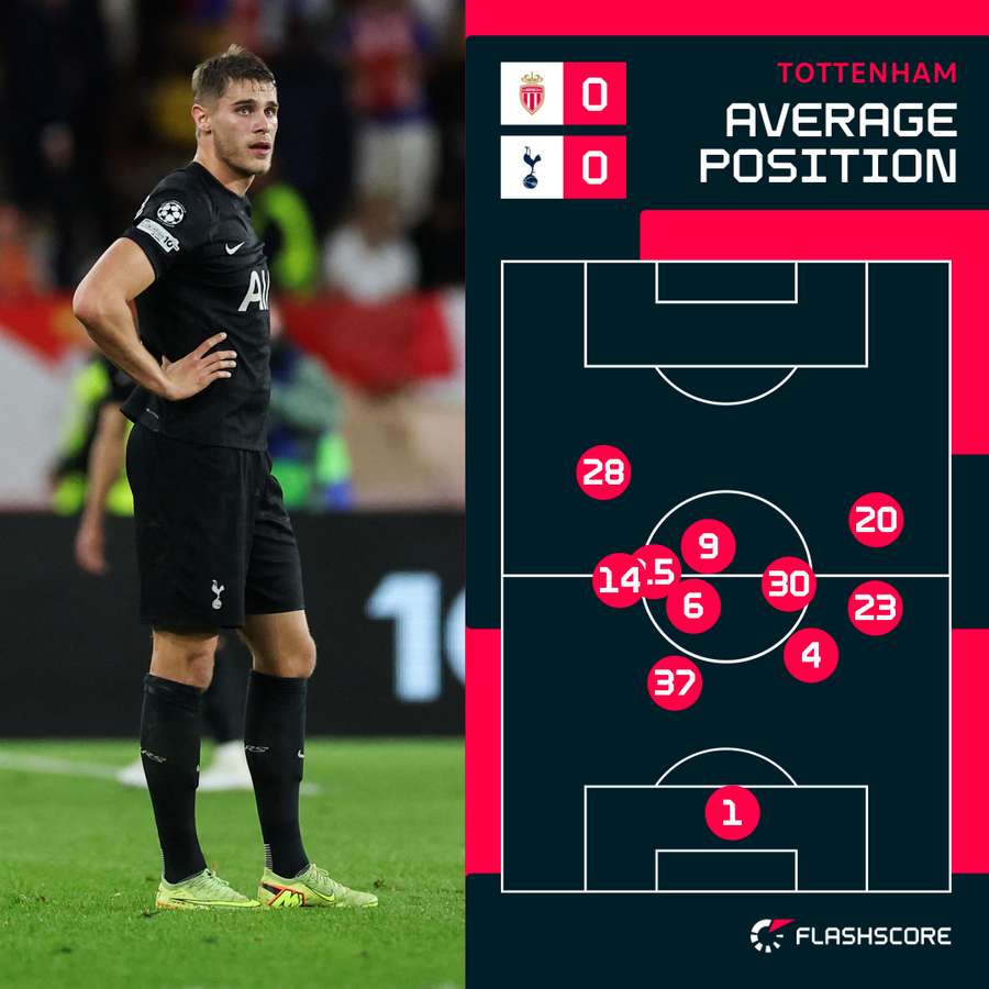 Positions Positions