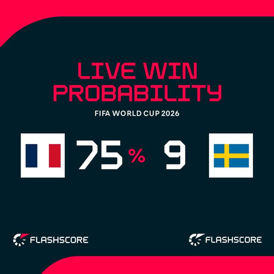 Win probability