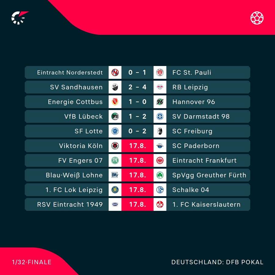 DFB Pokal im Überblick (2)