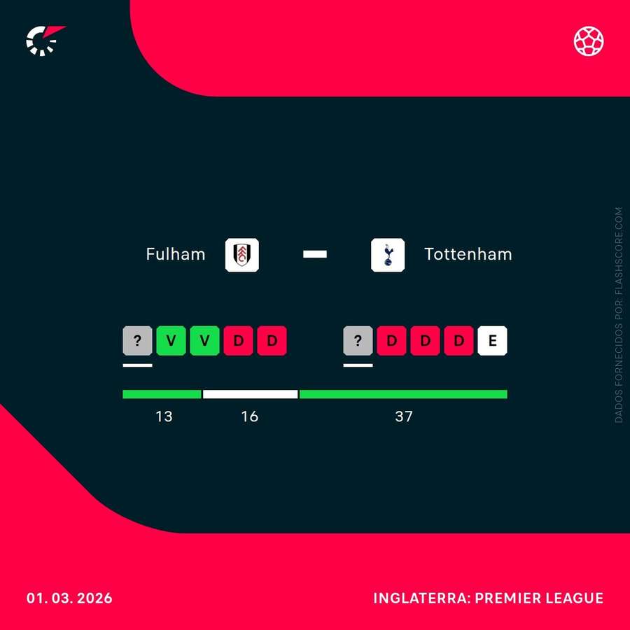 Momento das duas equipas Momento das duas equipas