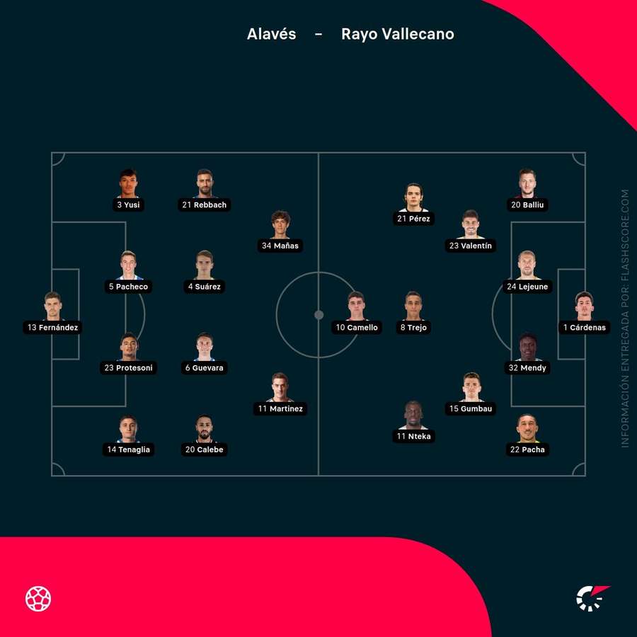 Alineación del Alavés-Rayo Vallecano