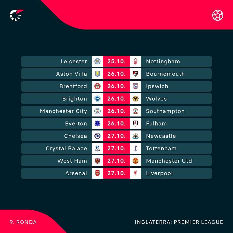 Os jogos da Premier League