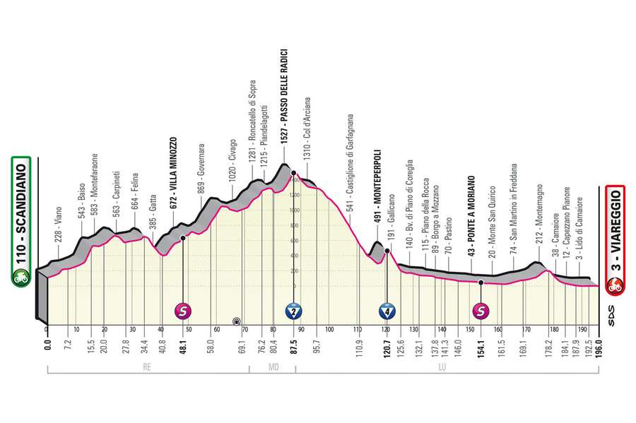 Giro: het kan alle kanten op in etappe 10 van Scandiano naar Viareggio