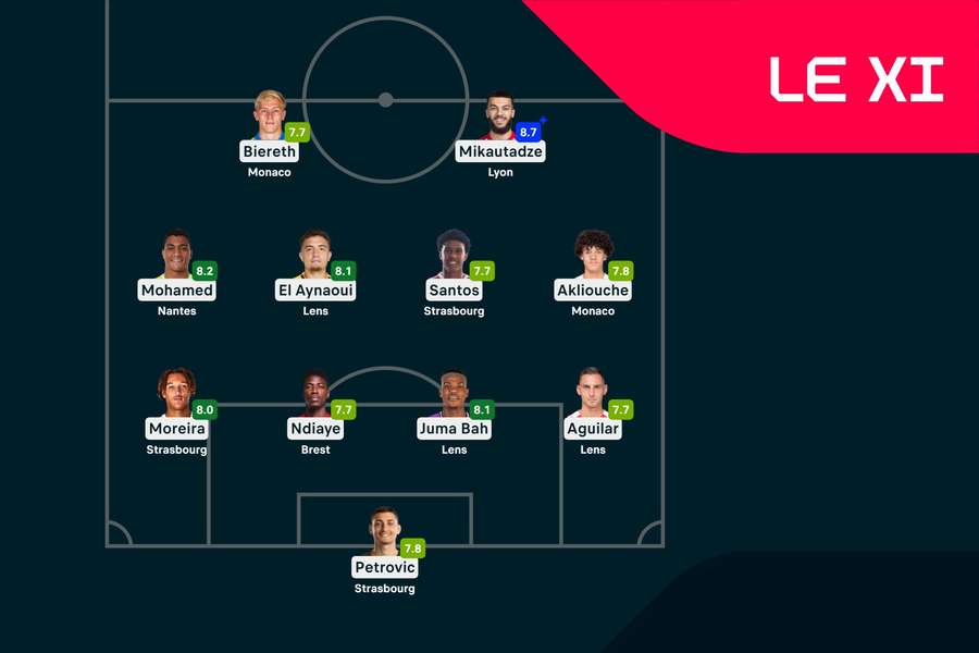 Le XI de la 26e journée. Le XI de la 26e journée.