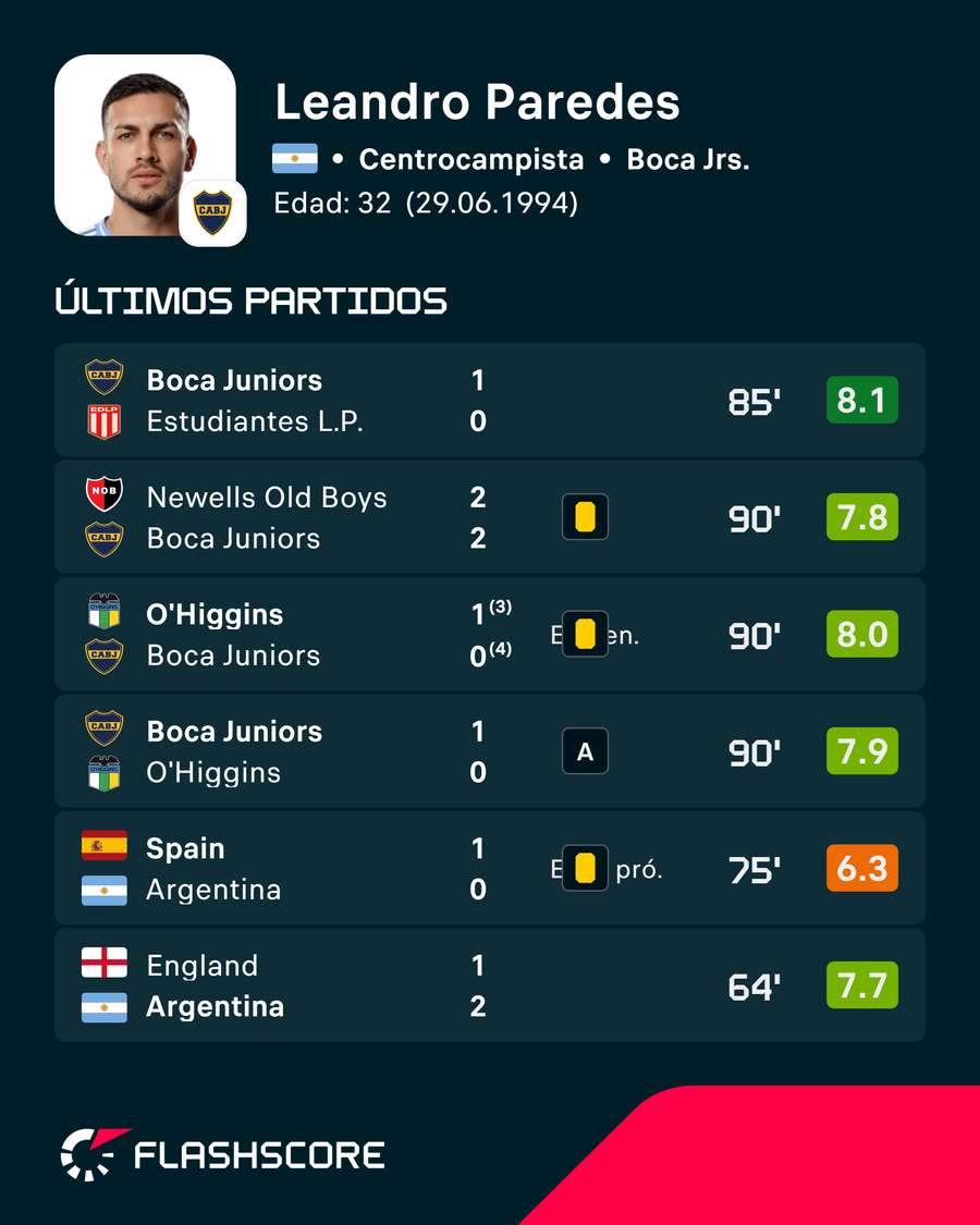 Los últimos encuentros de Paredes Los últimos encuentros de Paredes