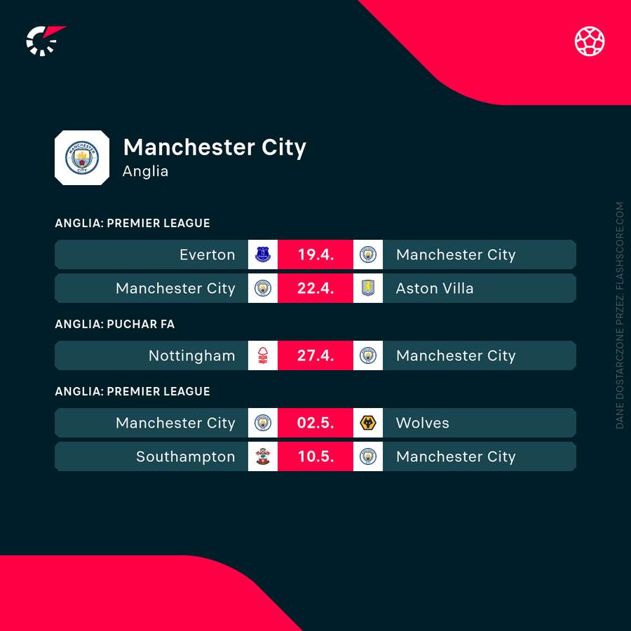 Pięć najbliższych meczów w kalendarzu Manchesteru City
