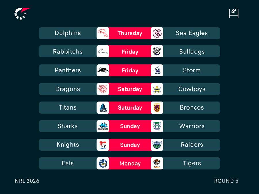 NRL Round 5 Fixtures NRL Round 5 Fixtures