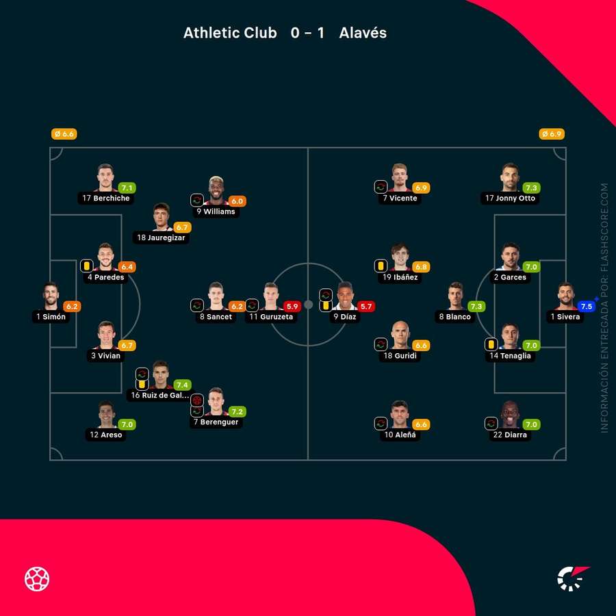 Notas del partido
