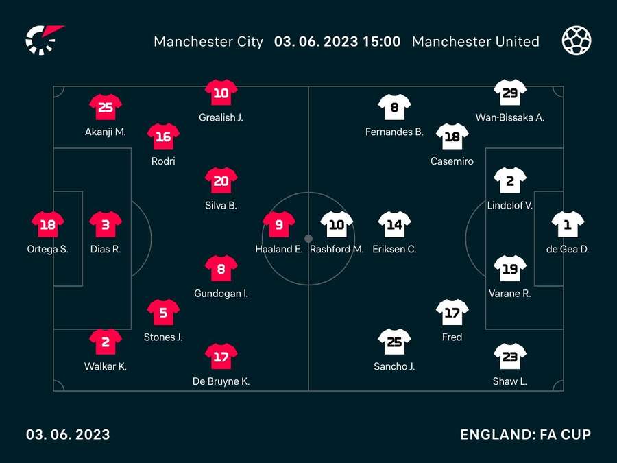 Manchester City v Manchester United starting line-ups