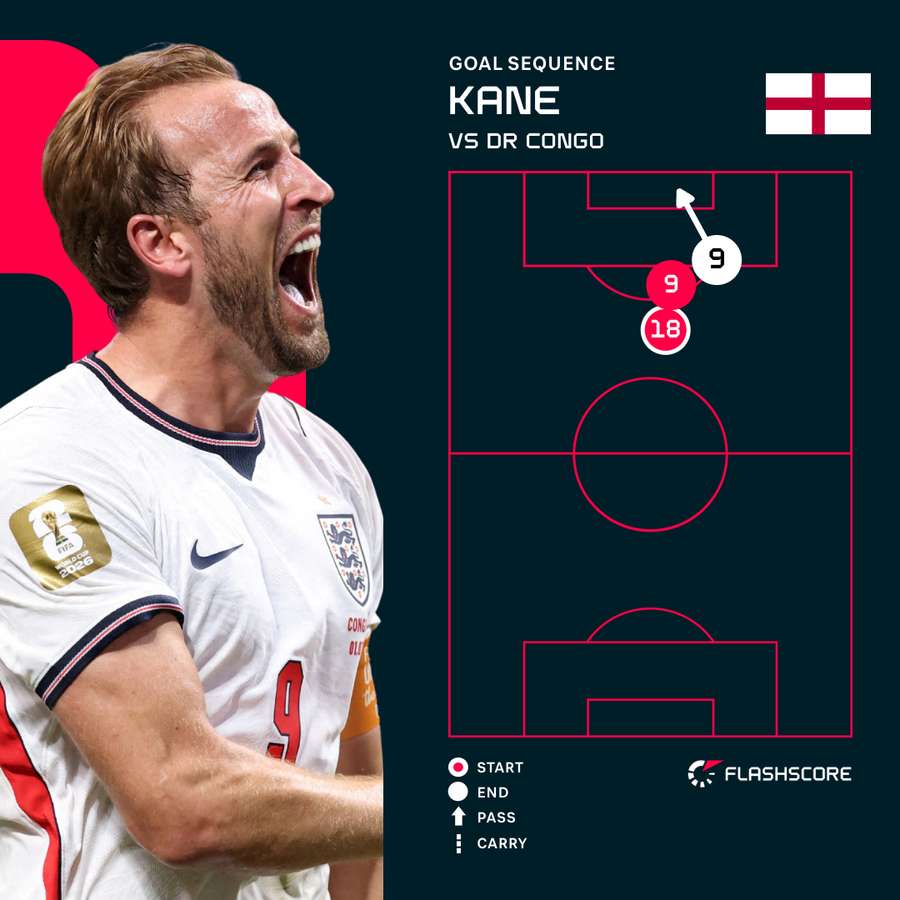 Harry Kane's goal against DR Congo