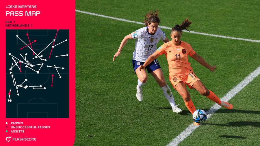 Veel van Lieke Martens' activiteit vindt plaats aan de zijkant van het veld