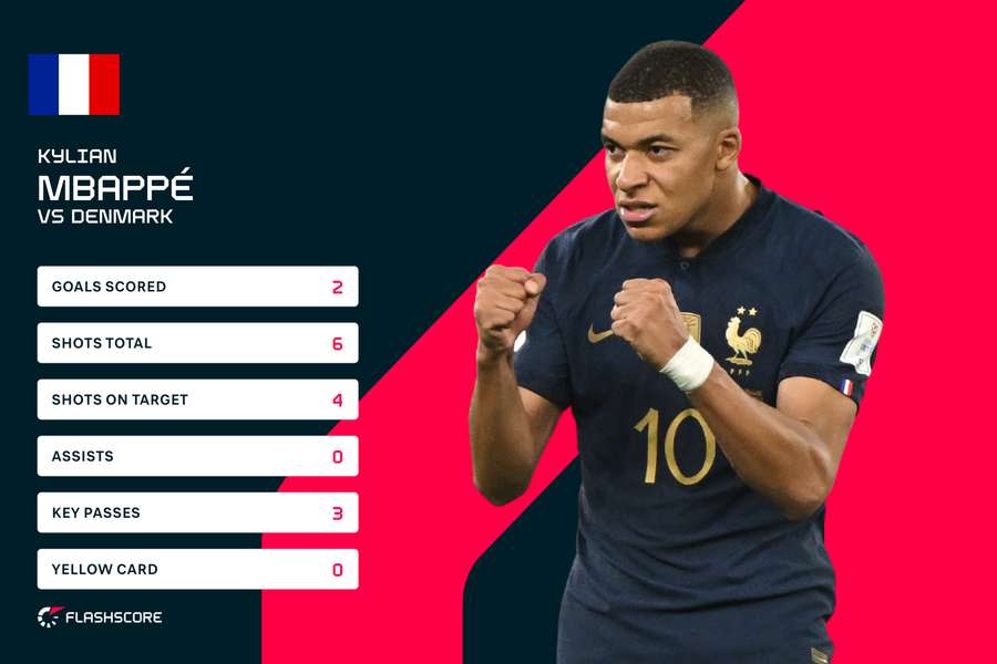 Mbappé