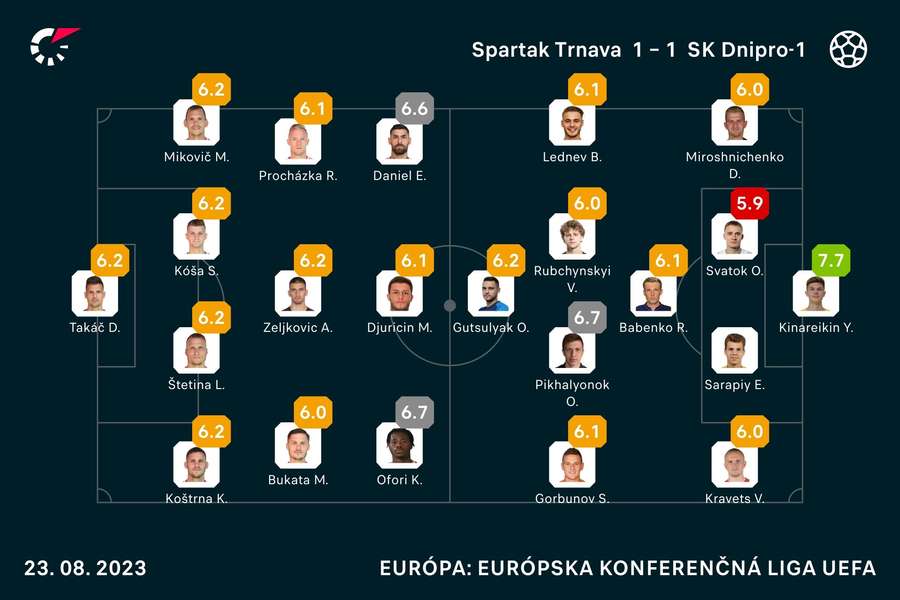 Hodnotenie aktérov stretnutia.