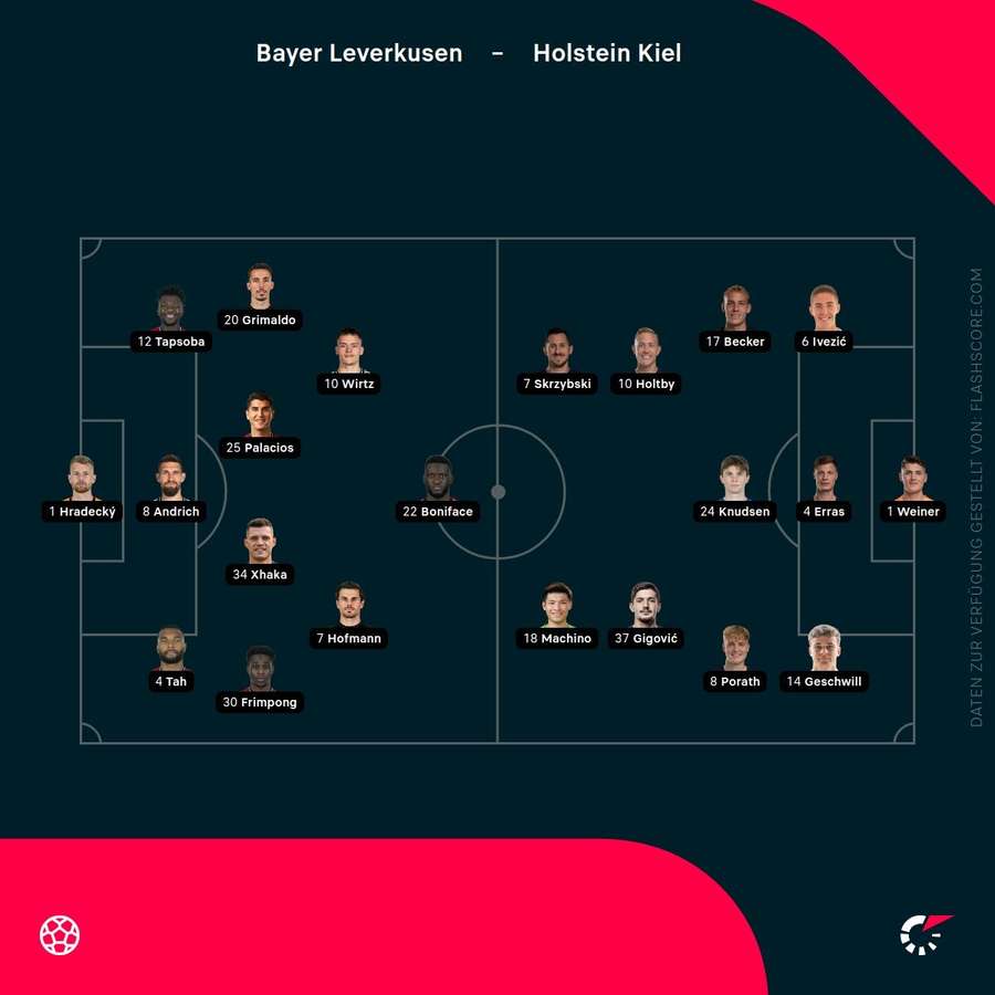 Aufstellungen: Leverkusen vs. Kiel