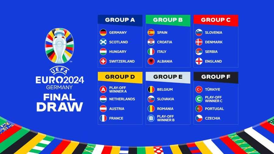 Composición de los grupos de la Eurocopa 2024
