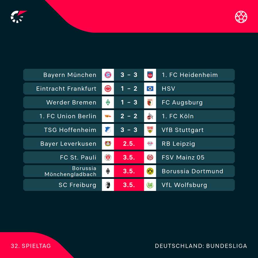 Der 32. Spieltag im Überblick Der 32. Spieltag im Überblick