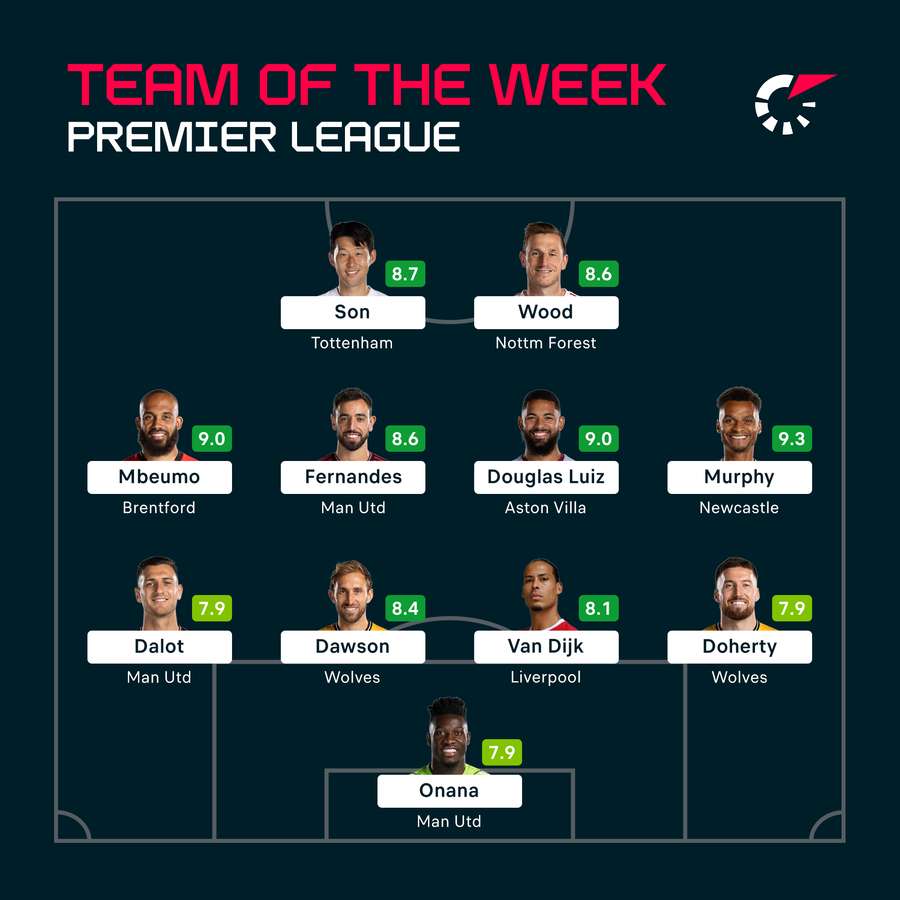 Team of the Week