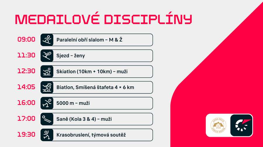 Dnešní medailové disciplíny.