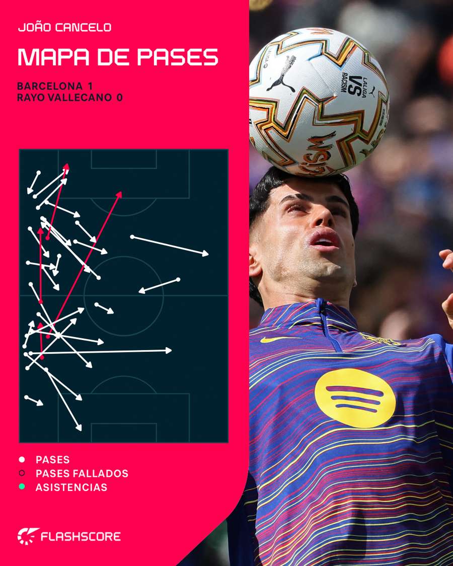 El mapa de pases de Cancelo