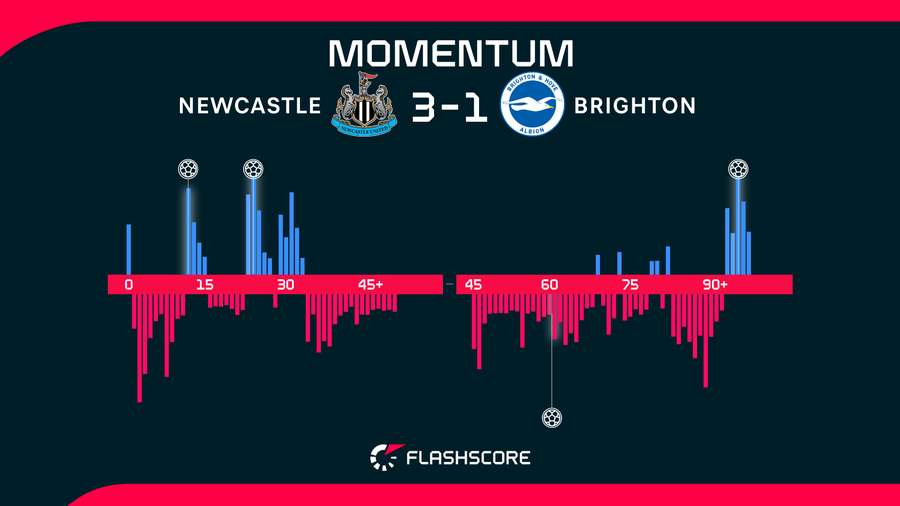 Momentum Momentum