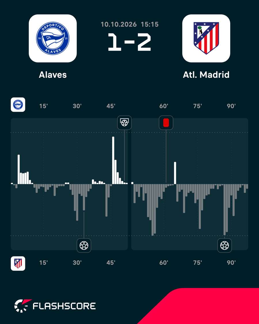 Match momentum Match momentum