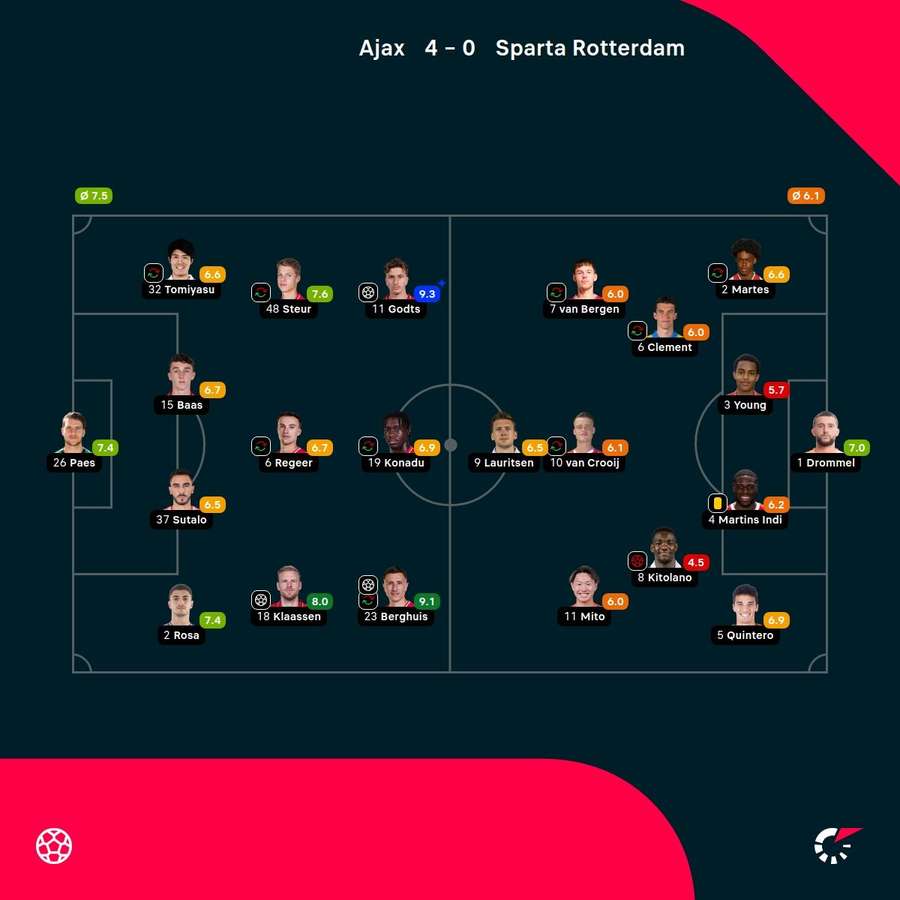 As notas dos jogadores As notas dos jogadores