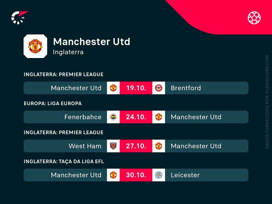 Os próximos jogos do Manchester United