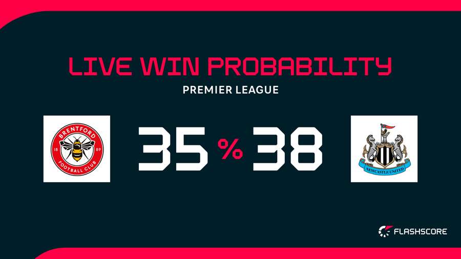 Win probability Win probability