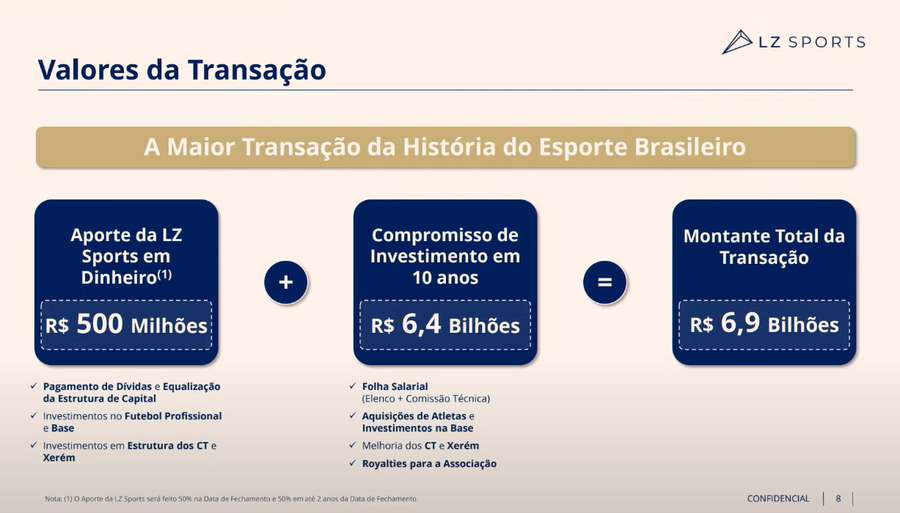 SAF do Fluminense pode investir quase R$ 7 bilhões em 10 anos