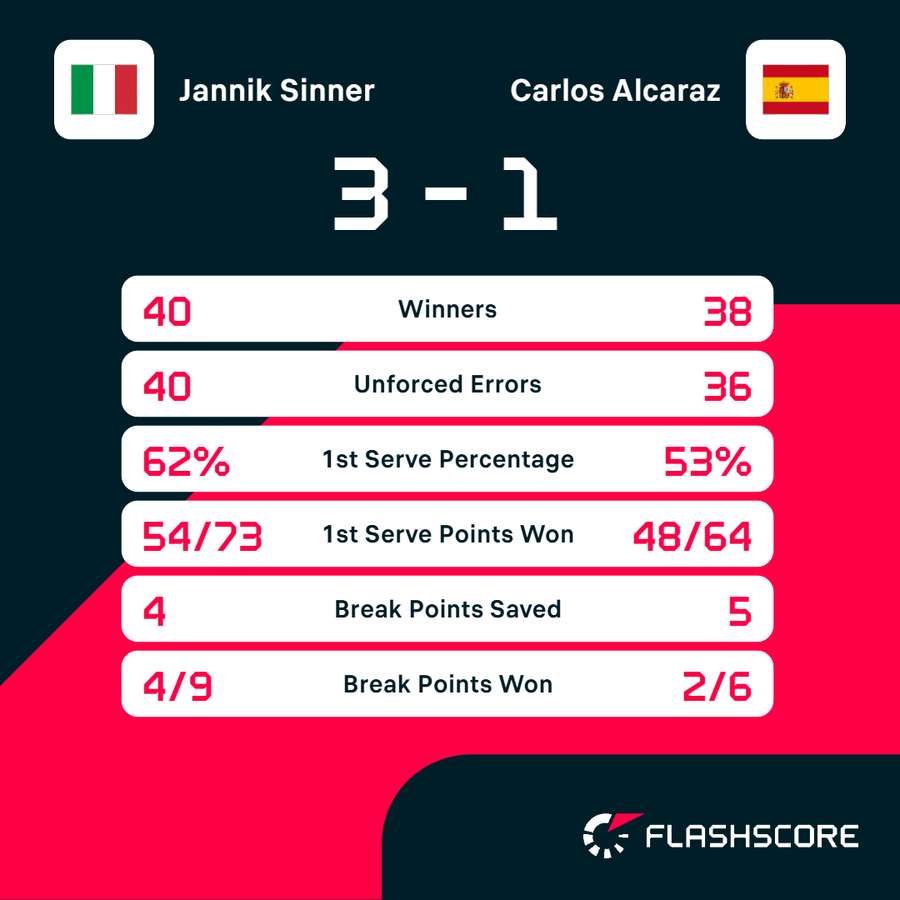 Match stats Match stats