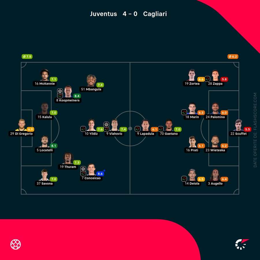 juve vs cagliari