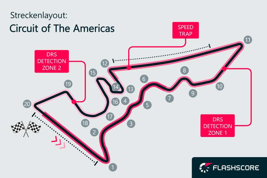 Streckenlayout: Circuit of The Americas