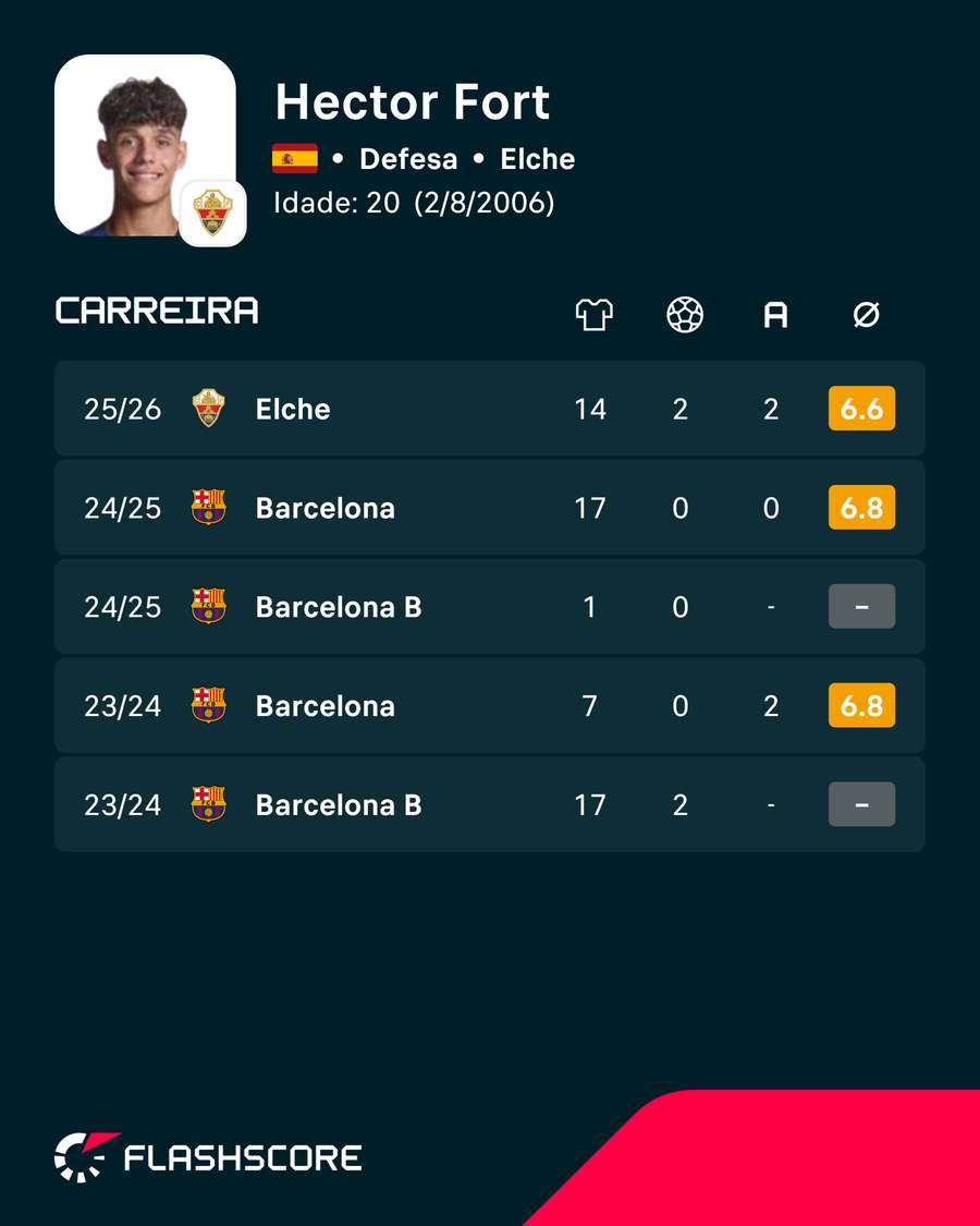 Números de Héctor Fort