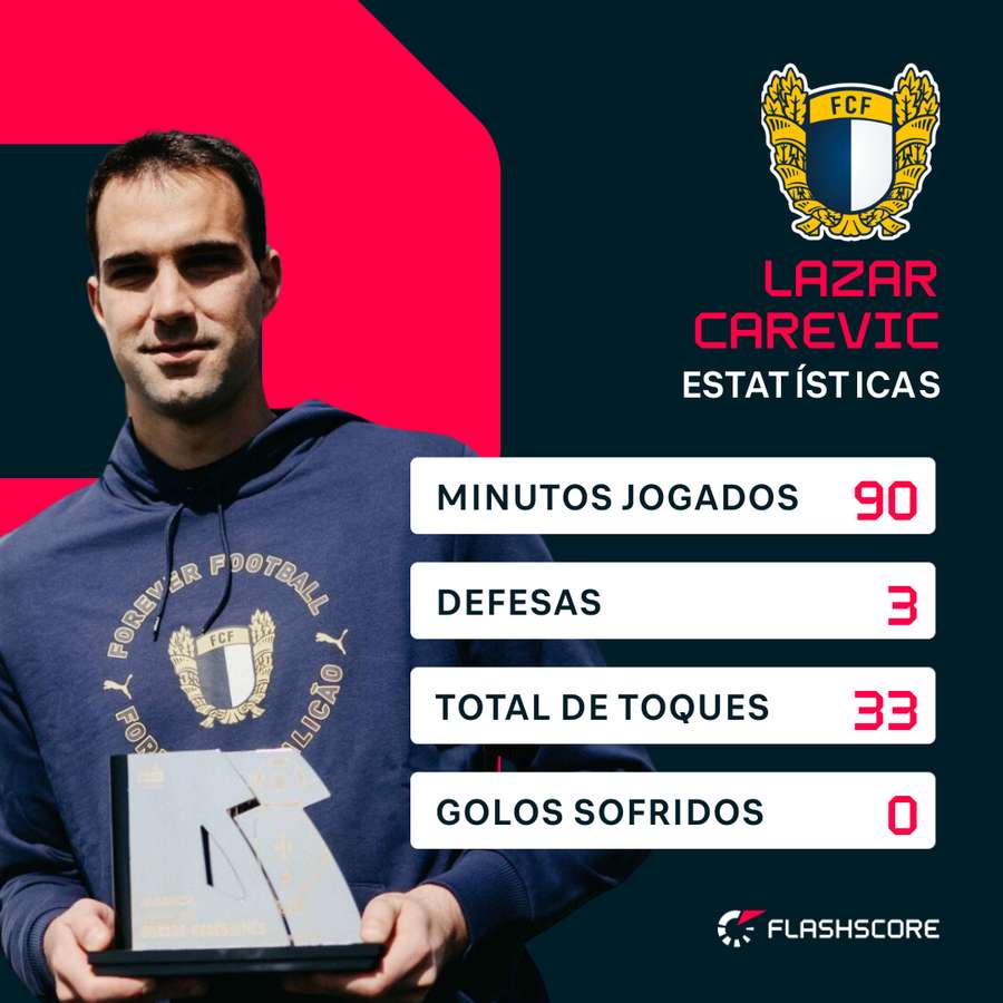 Os números de Carevic