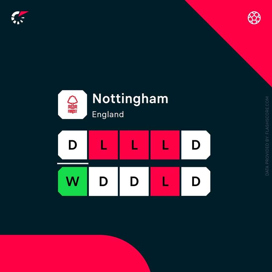Nottinghamu se zatím nedaří ani po změně trenéra. Nottinghamu se zatím nedaří ani po změně trenéra.