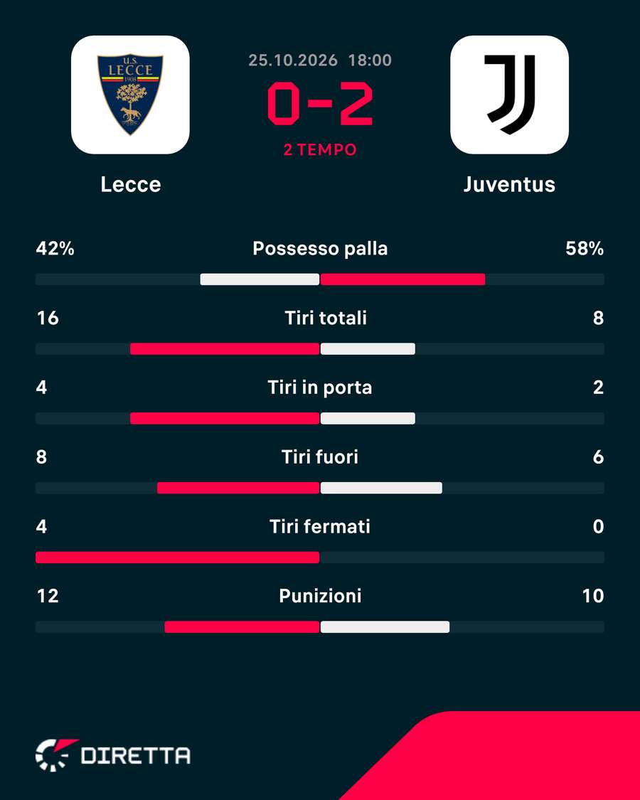 Le statistiche