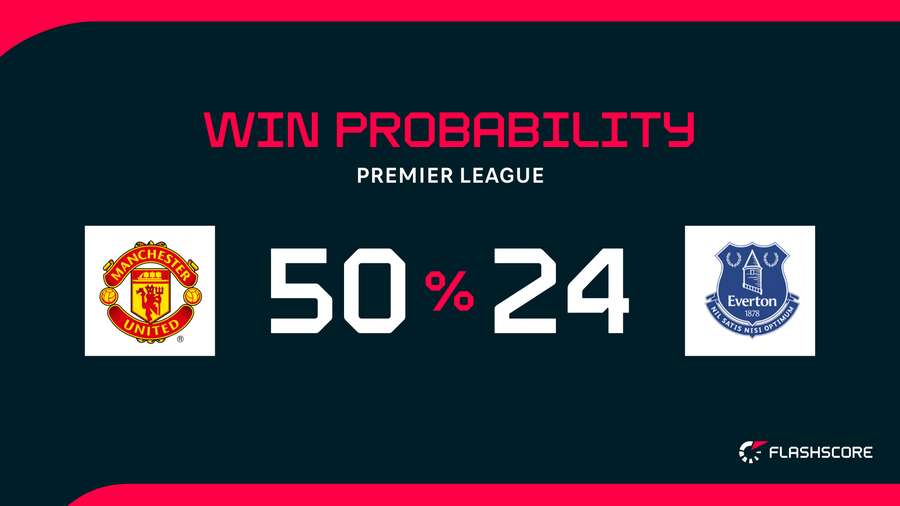Win probability