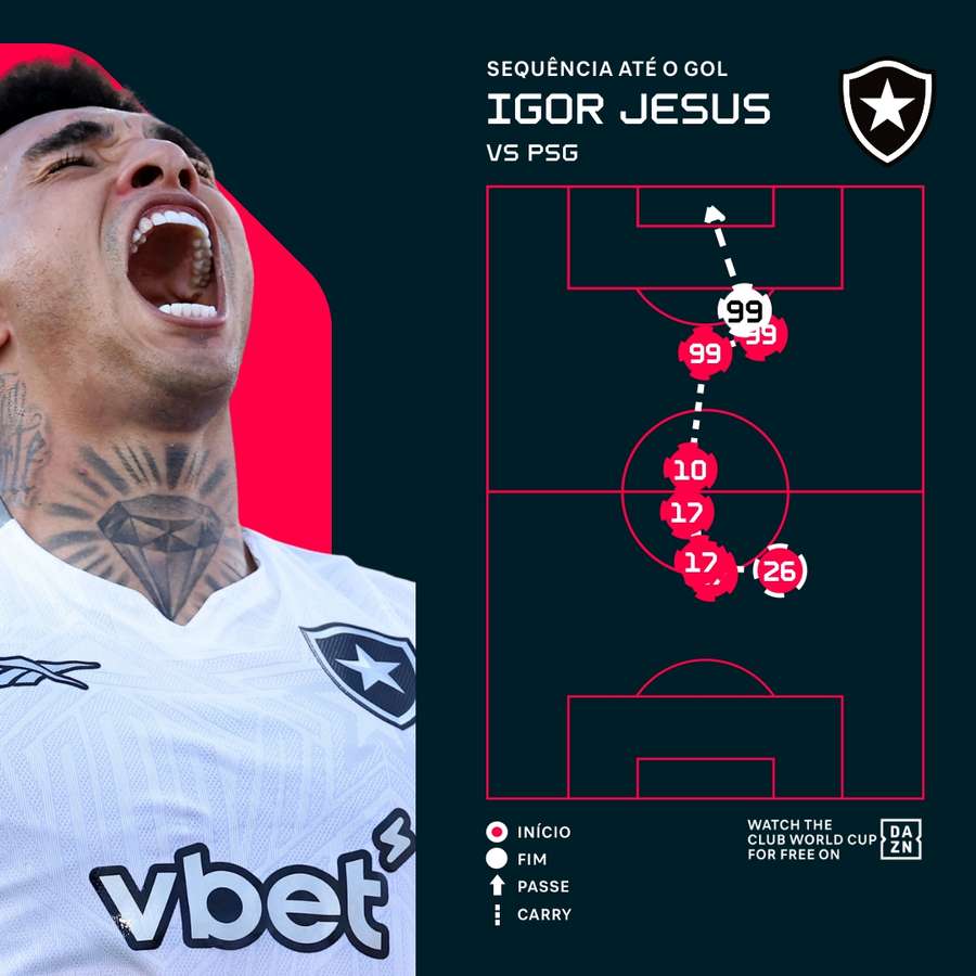 A sequência do gol marcado por Igor Jesus sobre o PSG A sequência do gol marcado por Igor Jesus sobre o PSG