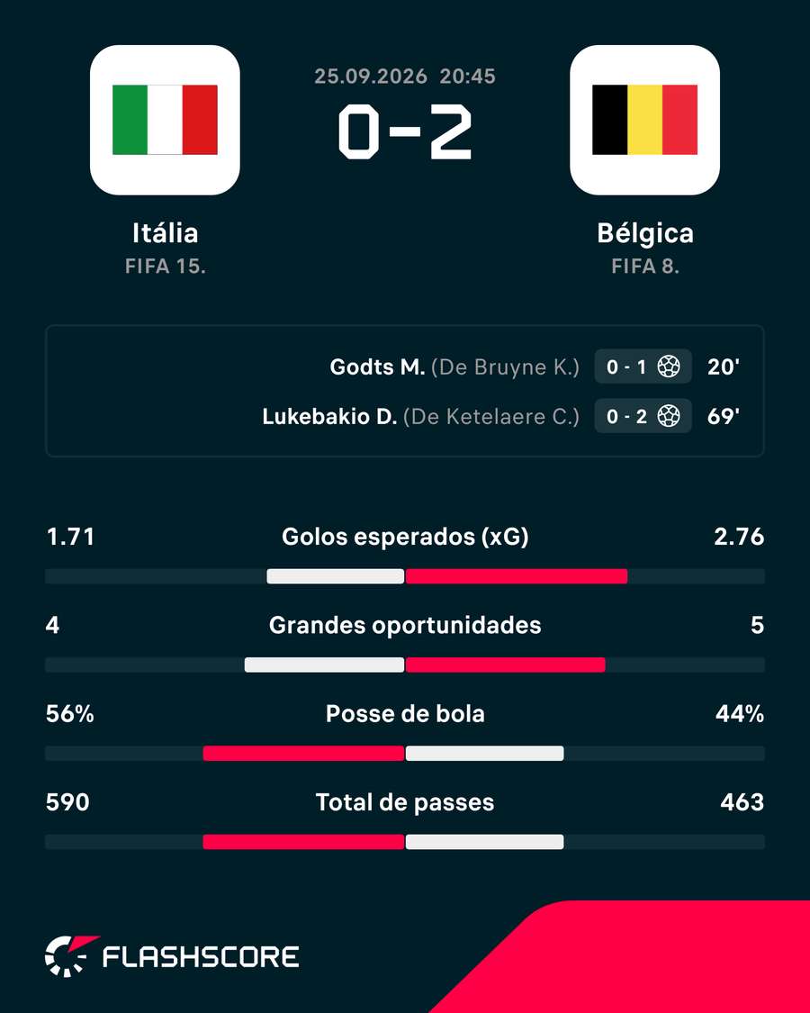 O resultado da partida O resultado da partida