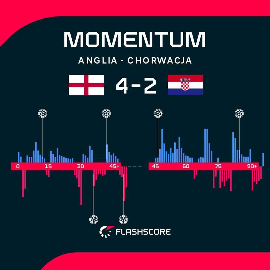 Momentum
