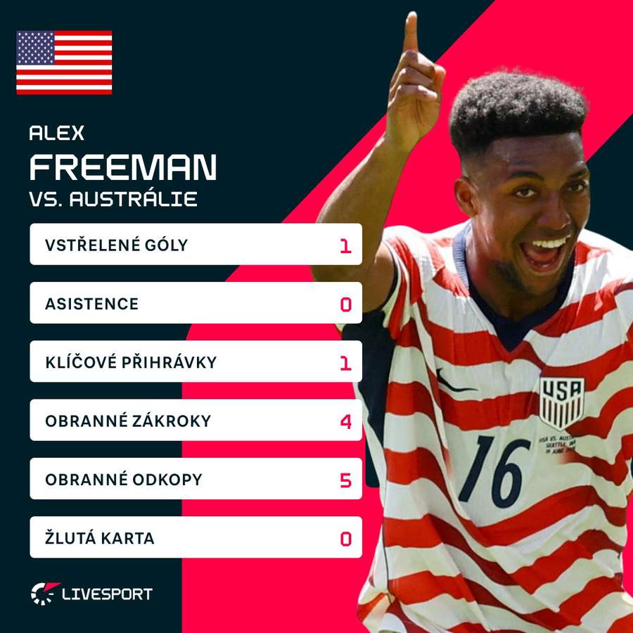 Freeman vstřelil druhý gól zápasu. Freeman vstřelil druhý gól zápasu.