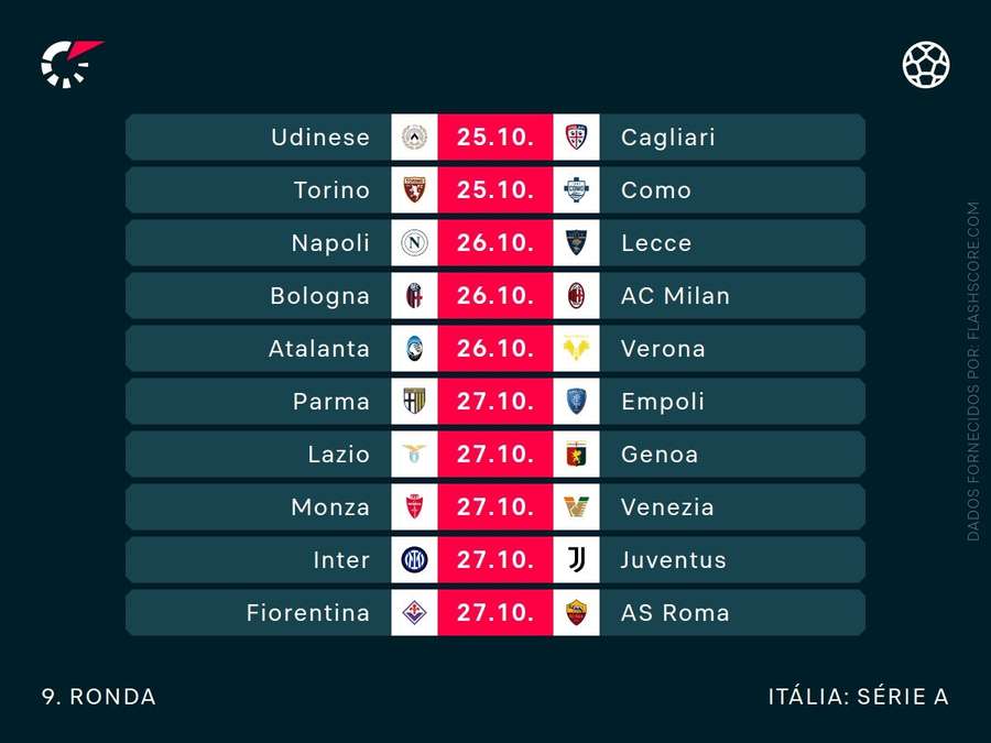 A jornada da Serie A