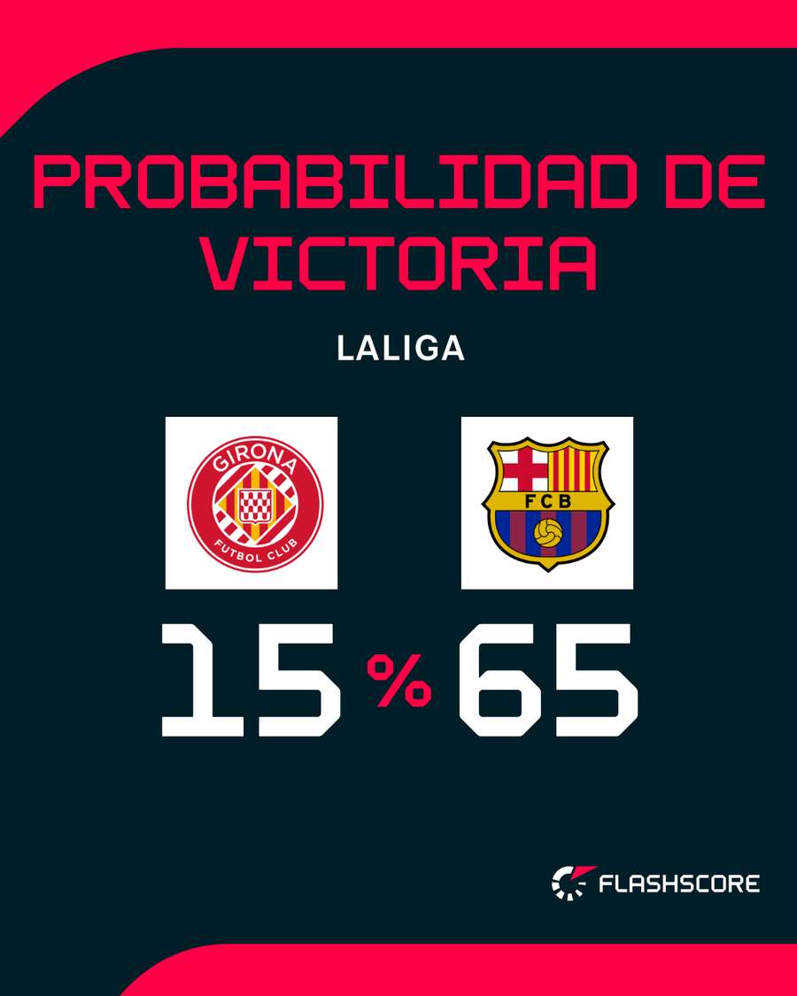 Opciones de ambos equipos