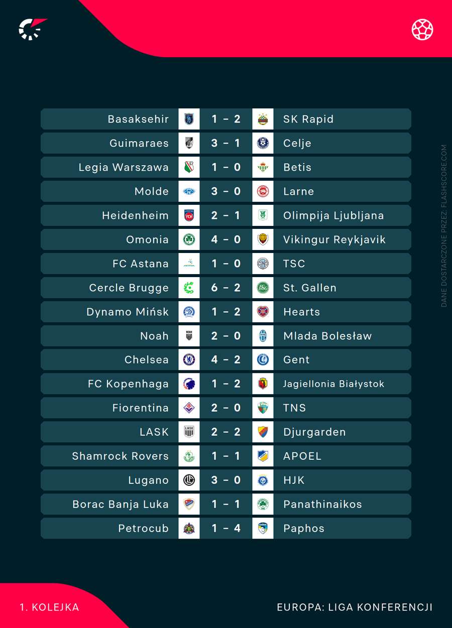 Wyniki historycznej, pierwszej kolejki Ligi Konferencji w nowym formacie