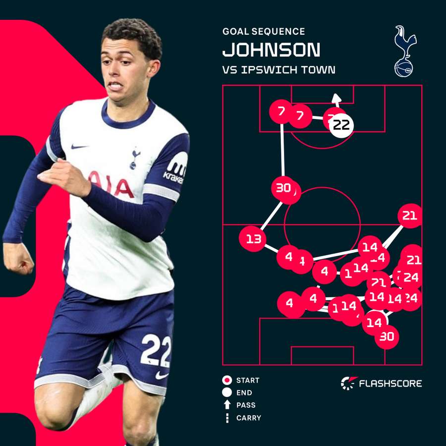 Johnson v Ipswich Johnson v Ipswich